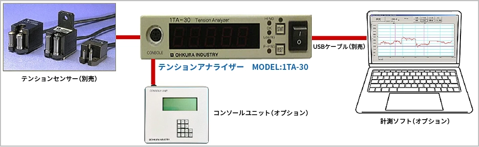 大倉インダストリーの多彩なラインナップ