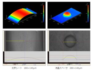 ３次元画像と形状計測