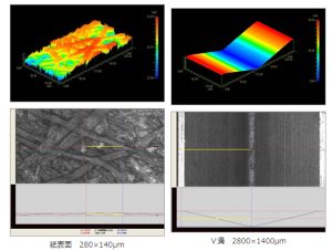 ３次元画像と形状計測