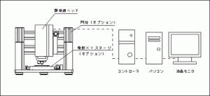 ロールパターン測定器